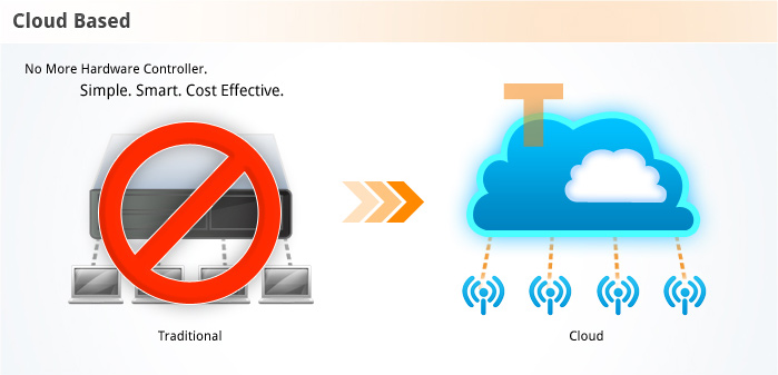 Tanaza in the cloud, no more hardware controller