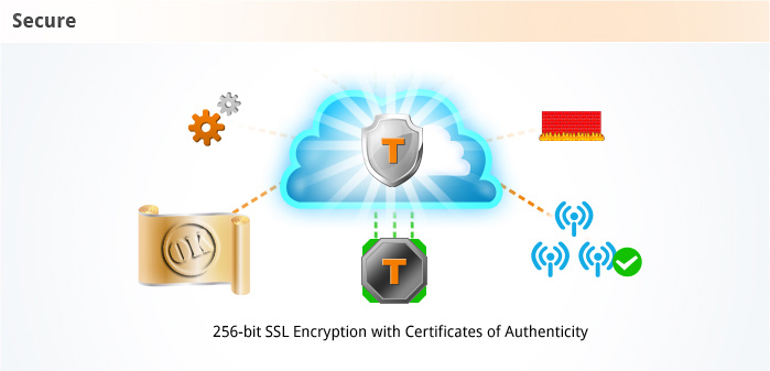 Tanaza is secure
