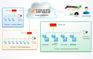 SMB Systems