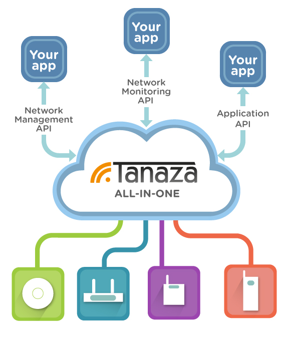 Tanaza API | Access your hotspot data to create amazing apps