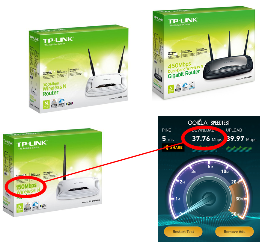 max speed / bandwidth / throughput bitrate