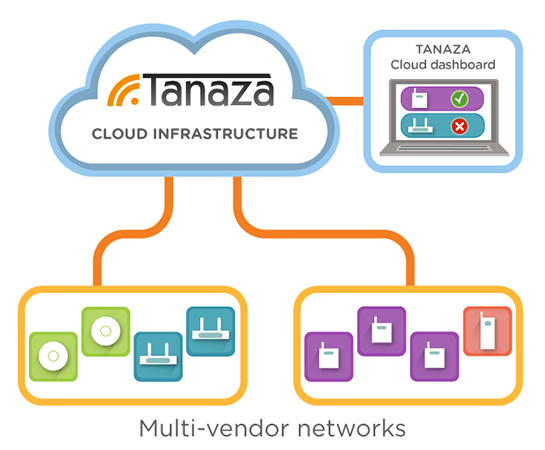  Tanaza is a software-as-a-service and it is hosted on a public cloud and the user doesn't install it on his computer.