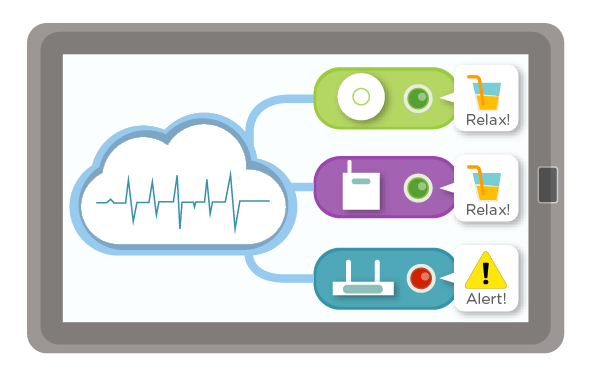 Remote monitoring for Wi-Fi Access Points and WLANs