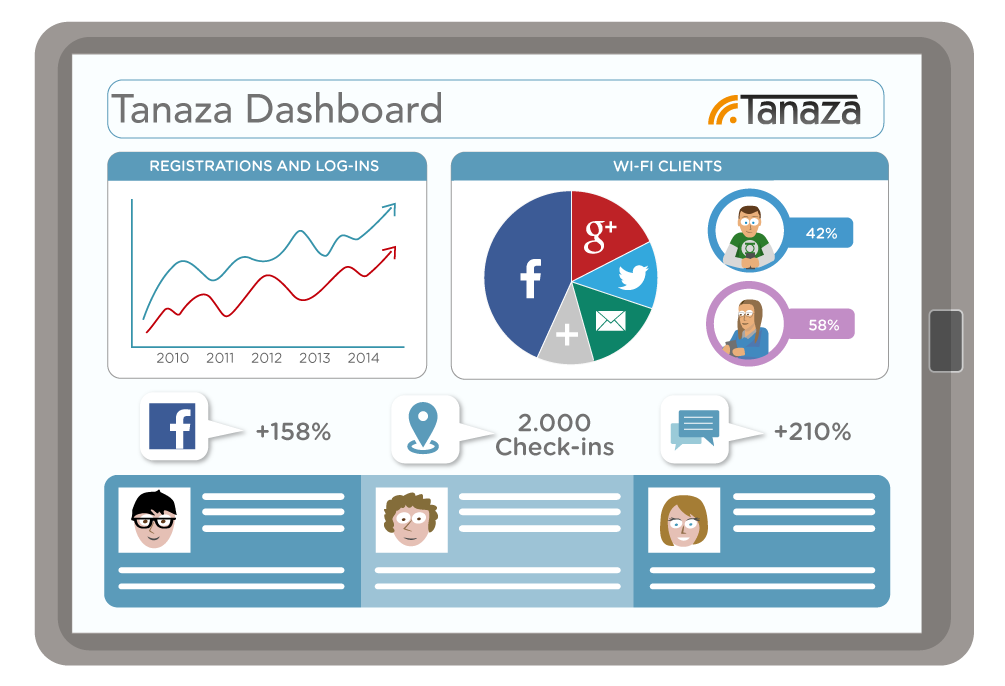 Marketing Wi-Fi | WiFi social dashboard analytics tool