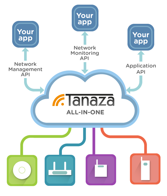 Tanaza API Tanaza API | Access your hotspot data to create amazing apps