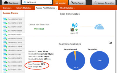 Remotely monitor Wi-Fi Access Points load and memory