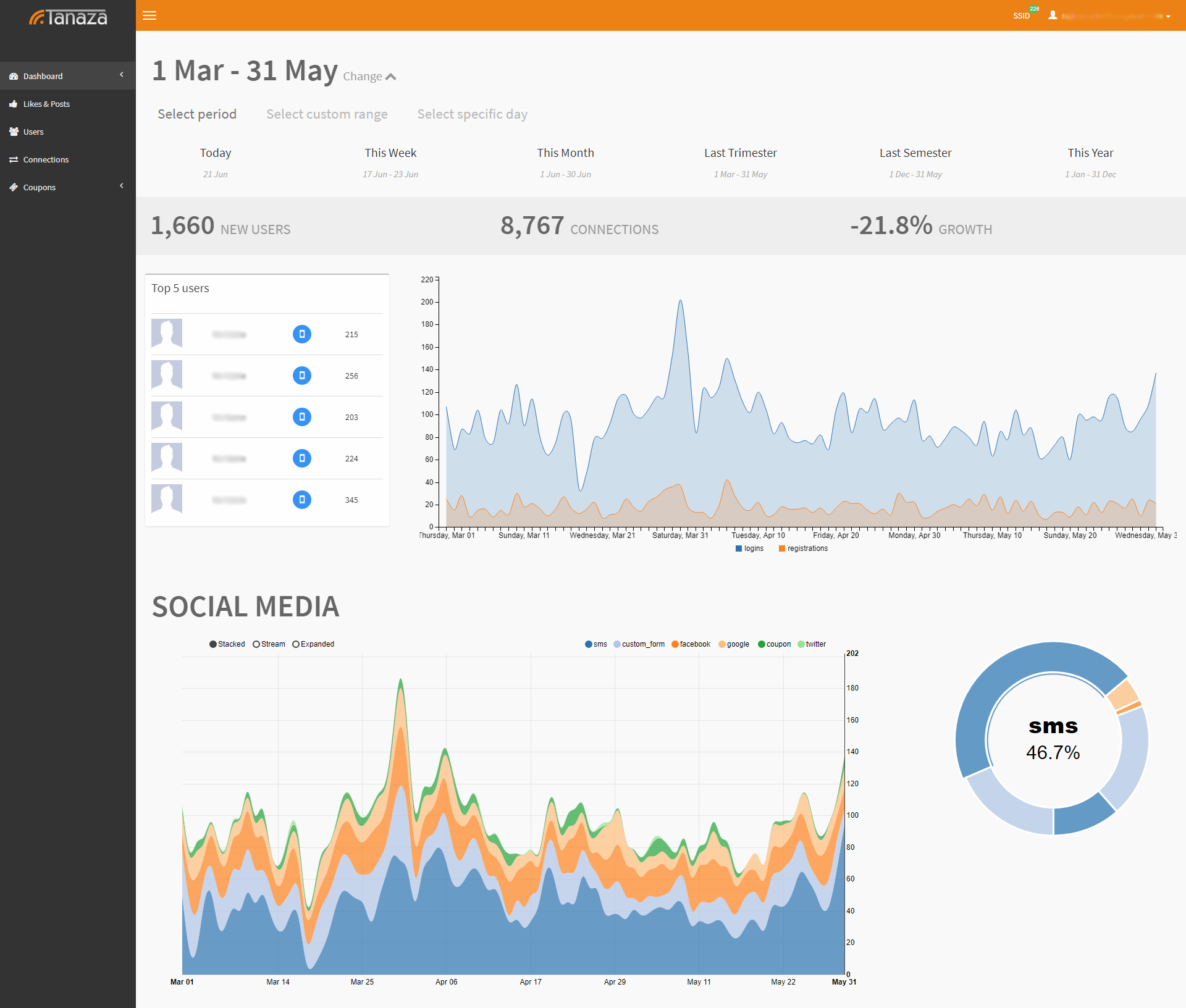dashboard final features