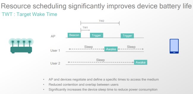 Target-Wake-Time-Feature-TWT-WiFi-6 Target Wake Time (TWT) Feature