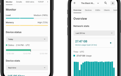 Remote Monitoring