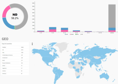 GEO Classic Hotspot Dashboard