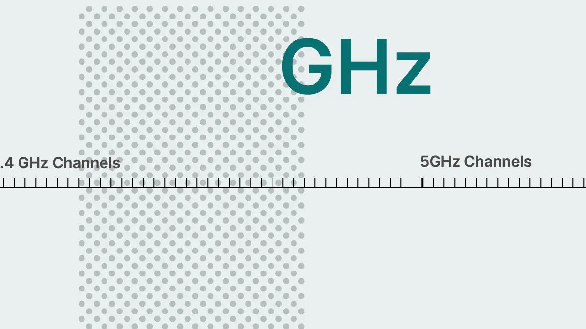 Optimizing⁢ Wireless Channel Selection