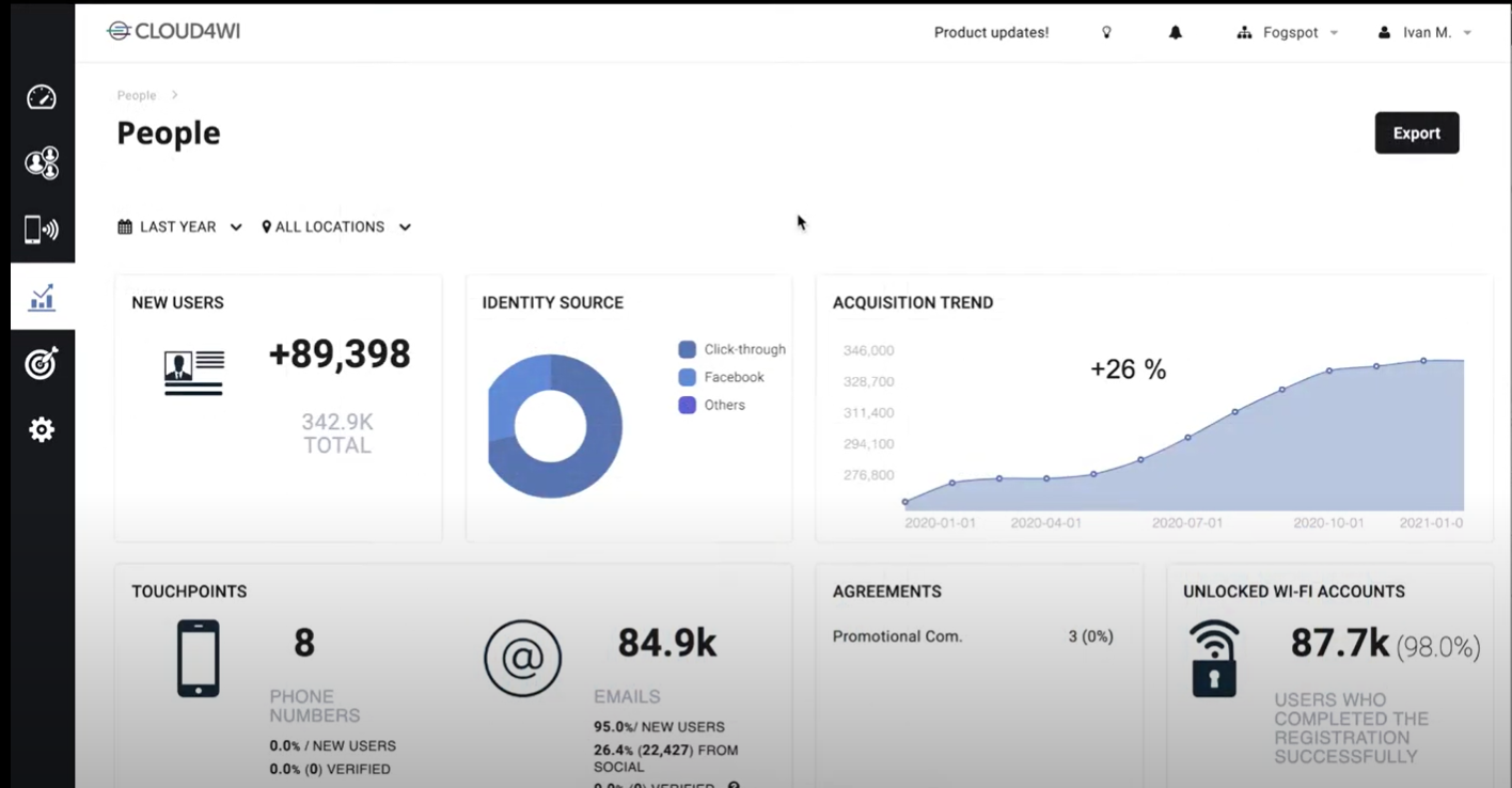 Cloud4Wi Analytics Cloud4Wi Analytics