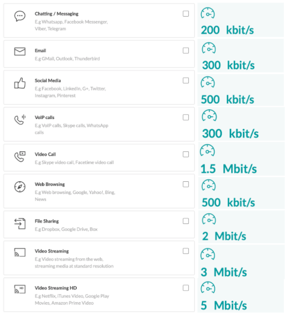 Network Bandwidth Need