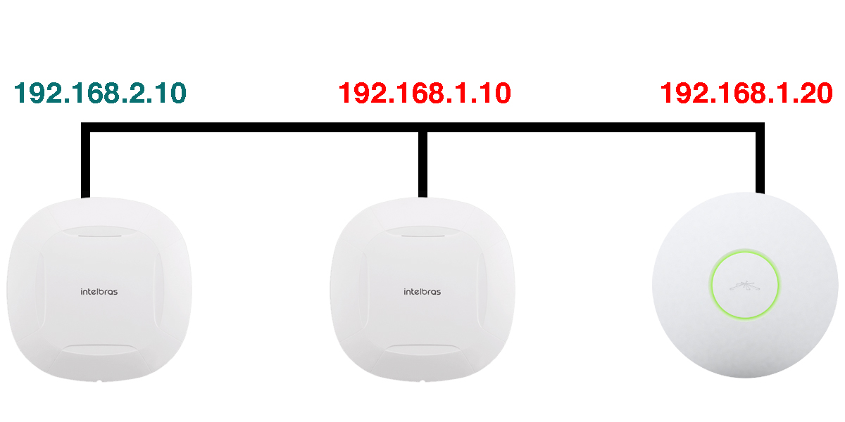 IP Address Conflict