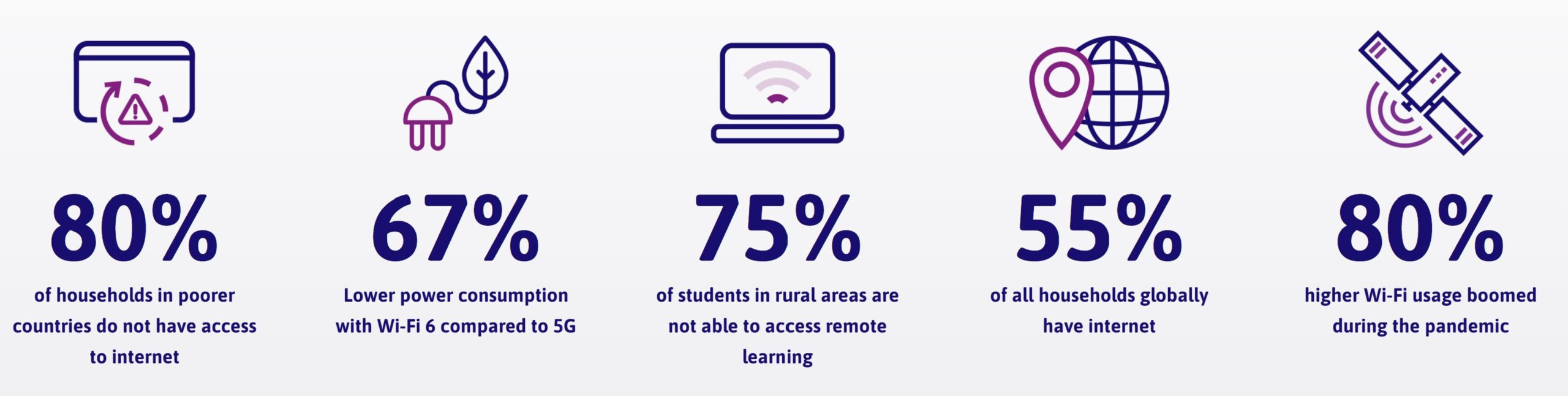 Data and Facts about WiFi in 2022 Data and Facts about WiFi in 2022