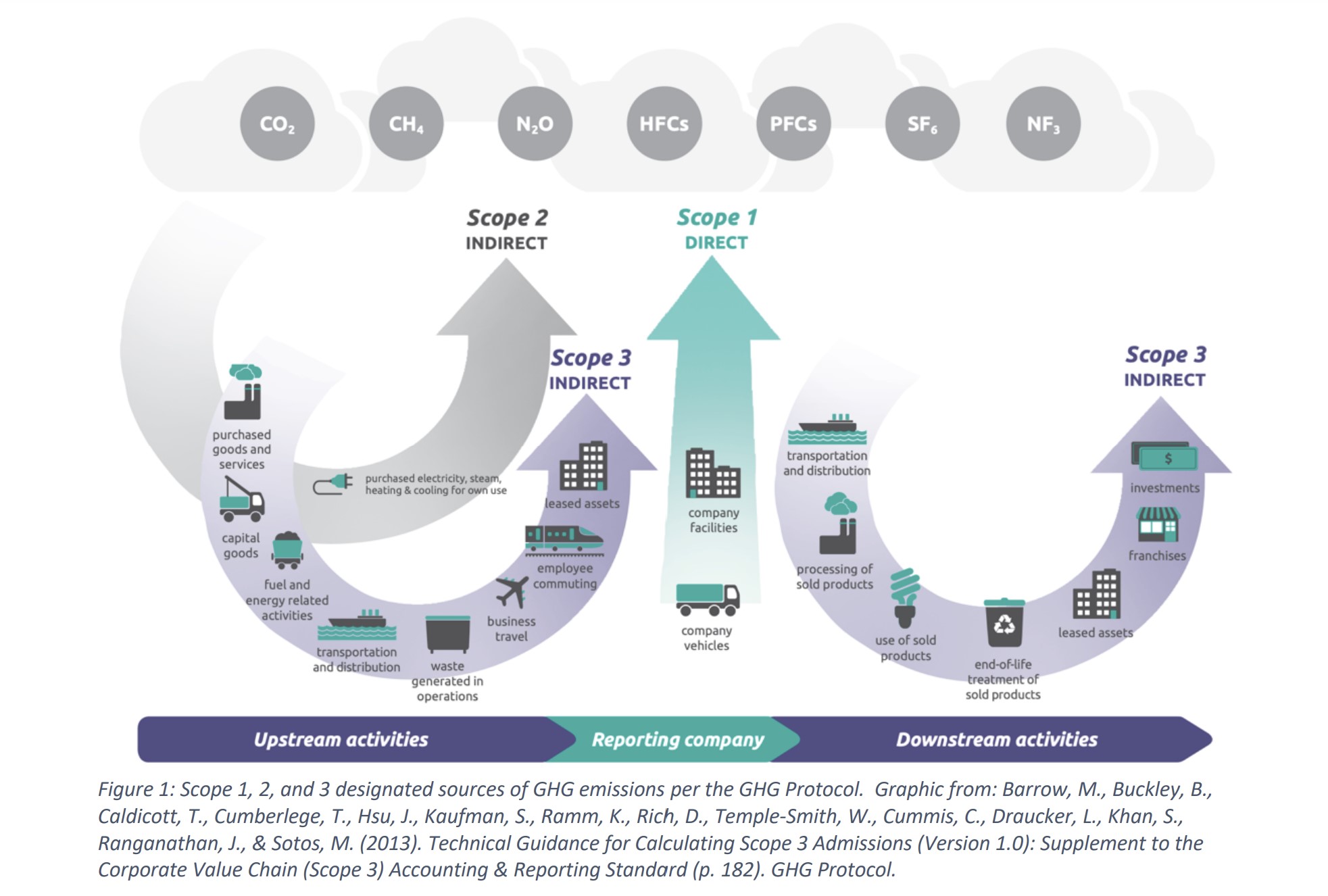 Zero Touch Provisioning can reduce Scope3 emissions