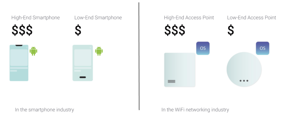  TanazaOS, the new cloud-management platform for WiFi networks