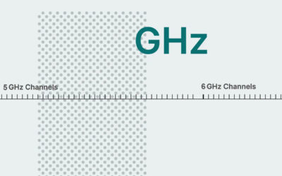 Technical Guide to 6GHz for MSPs, ISPs and SPs