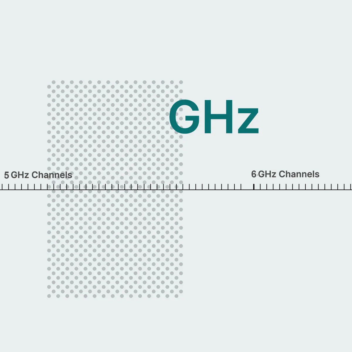 6GHz Frequency Band