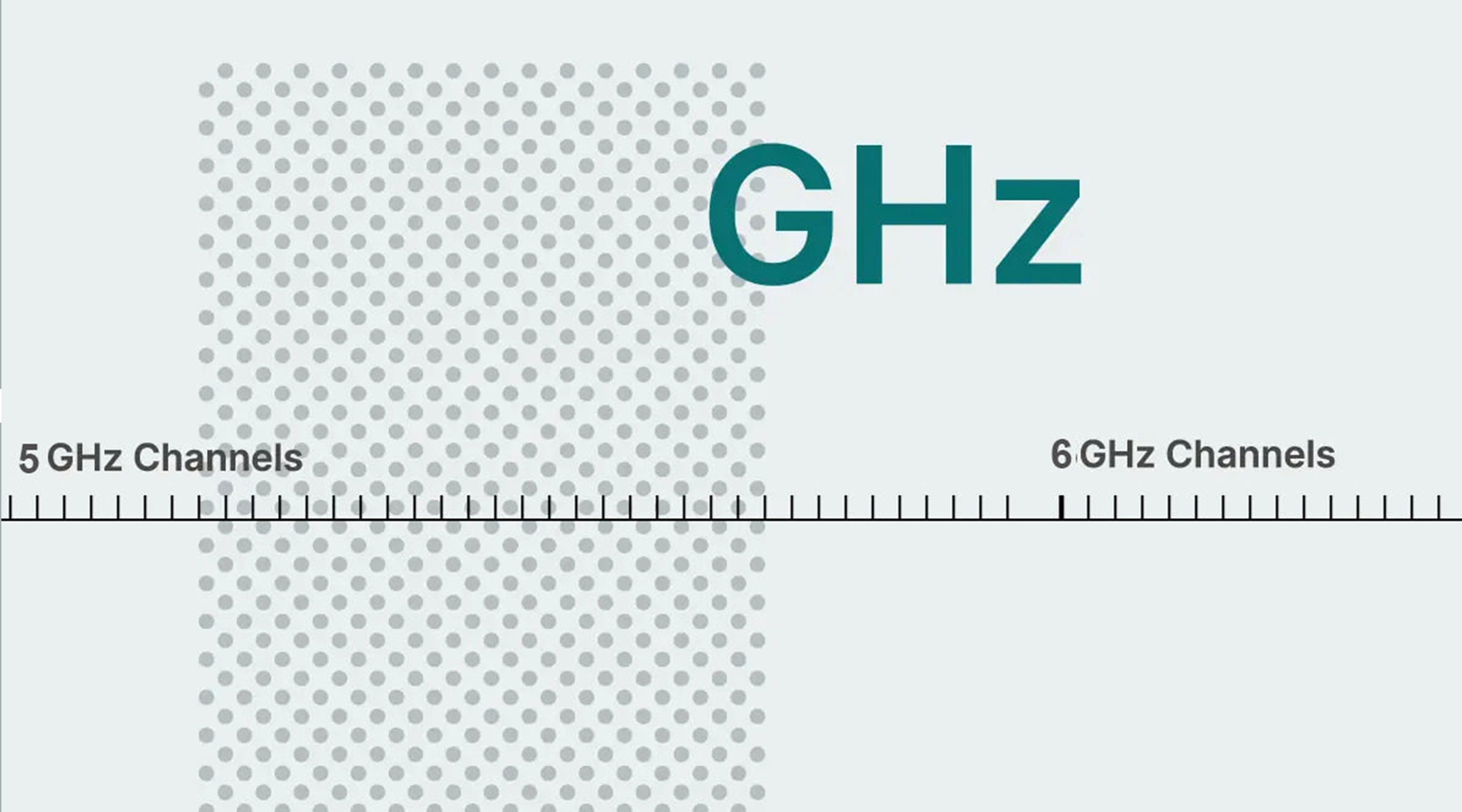 6GHz Frequency Band