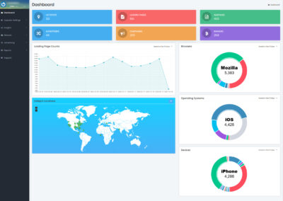 ADS4WiFi Analytics Dashboard